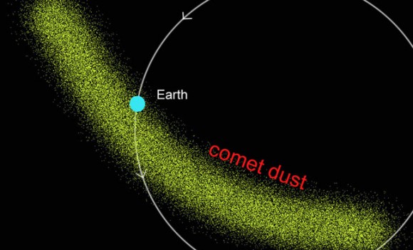 Το φαινόμενο εμφανίζεται όταν η τροχιά της Γης διασταυρώνεται, μία φορά τον χρόνο, με τα σωματίδια που έχει αφήσει ο κομήτης Θάτσερ, ο οποίος πέρασε για τελευταία φορά από τη «γειτονιά» μας το 1861