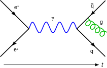 Feynmann_Diagram_Gluon_Radiation.svg