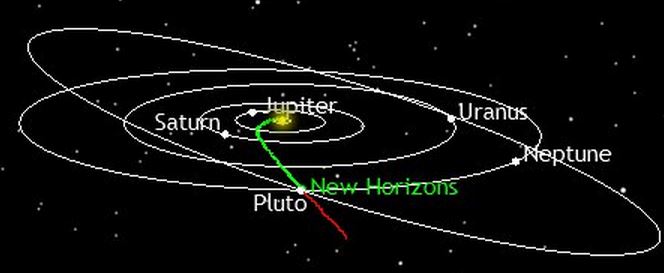 Πόσο κοντά στον Πλούτωνα βρίσκεται ΣΗΜΕΡΑ το διαστημικό σκάφος New Horizons;  Πατήστε ΕΔΩ