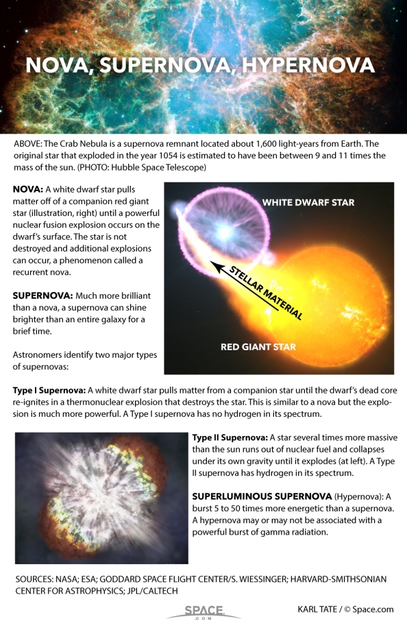 brightest-supernova-160111b-02