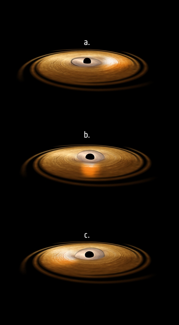 Καλλιτεχνική άποψη του δίσκου προσαύξησης μιας μαύρης τρύπας, η εσωτερική περιοχή του οποίου υφίσταται μετάπτωση. Στα τρία αυτά στιγμιότυπα, ο εσωτερικός δίσκος εκπέμπει υψηλής ενέργειας ακτινοβολία η οποία προσπίπτει στην ύλη της εξωτερικής περιοχής του δίσκου προσαύξησης, προκαλώντας την τα άτομα σιδήρου σ’ αυτή την περιοχή να εκπέμπουν ακτίνες Χ. Η εκπομπή αυτών των ακτίνων Χ παριστάνεται ως μια λάμψη του δίσκου προσαύξησης προς τα δεξιά (εικόνα α), προς τα εμπρός (εικόνα β) και προς τα αριστερά (εικόνα γ). Μία διεθνής ομάδα αστρονόμων χρησιμοποιώντας τα δεδομένα από το διαστημικό τηλεσκόπιο XMM-Newton ακτίνων Χ, της Ευρωπαϊκής Υπηρεσίας Διαστήματος, μέτρησε την αυτή την «ταλάντωση» παρατηρώντας την χαρακτηριστική γραμμή εκπομπής Χ του σιδήρου, και την ερμήνευσε ως την απόδειξη του φαινομένου Lense-Thirring στο ισχυρό βαρυτικό πεδίο μιας μαύρης τρύπας.