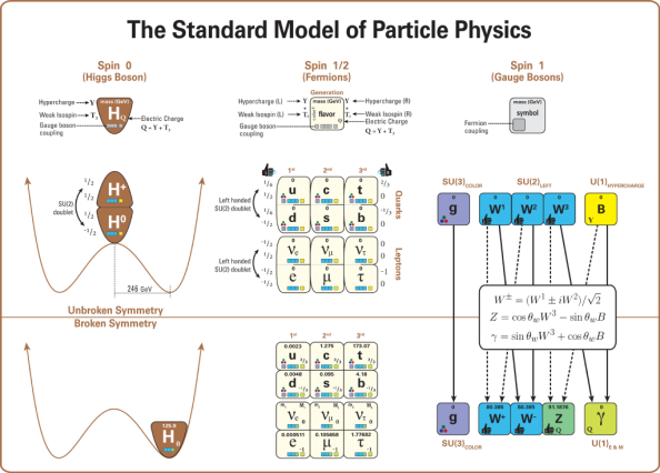 Standard_Model_Of_Particle_Physic