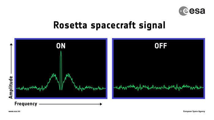 understanding_rosetta_s_final_signal_node_full_image_2