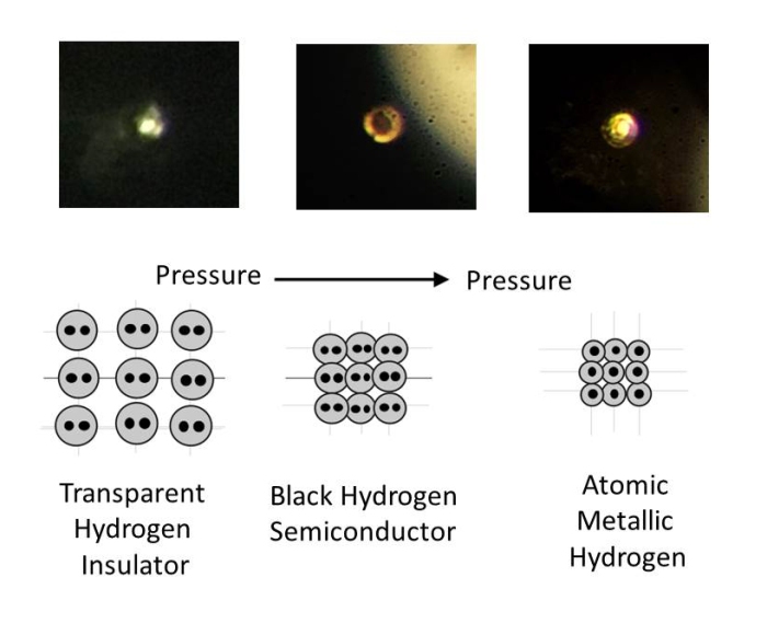 Φωτογραφίες του υδρογόνου στα διάφορα στάδια της συμπίεσής του