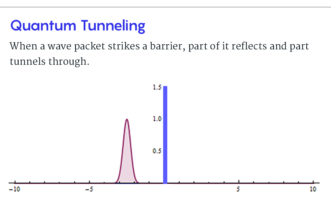 quantum_tunnelling-2-1.gif